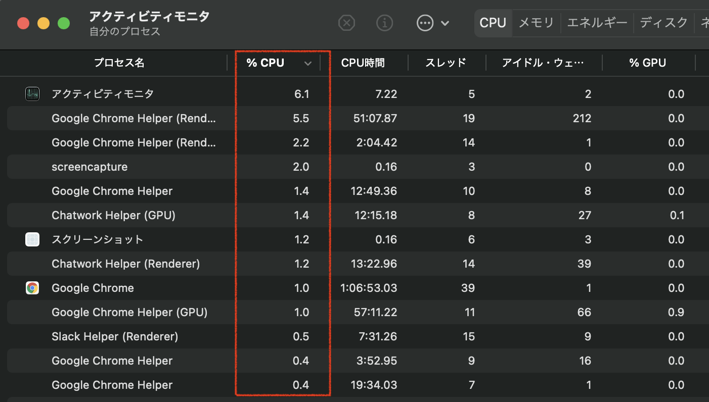 上部タブの「CPU」をクリックして「％CPU」からCPUに負担がかかっているアプリを確認